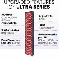 Red Light Therapy Panel Built for Full Body Coverage, 630nm-850nm Wavelengths, 300 Quad Chip LEDs, Touchscreen Control