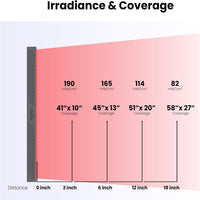 Red Light Therapy Panel Built for Full Body Coverage, 630nm-850nm Wavelengths, 300 Quad Chip LEDs, Touchscreen Control