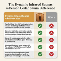 Dynamic Infrared Saunas 4 - Person Indoor Bluetooth Compatible FAR Infrared Sauna in Cedar — Comparison