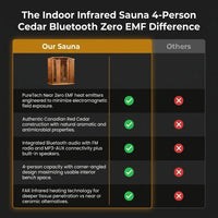 Indoor Infrared Sauna Built for 4 People, Canadian Cedar Construction, Bluetooth Compatible, Zero EMF Technology — Comparison