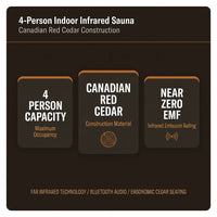 Indoor Infrared Sauna Built for 4 People, Canadian Cedar Construction, Bluetooth Compatible, Zero EMF Technology — Results & Stats