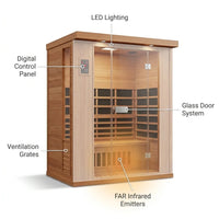 Indoor Infrared Sauna Built for 4 People, Canadian Cedar Construction, Bluetooth Compatible, Zero EMF Technology — How It Works